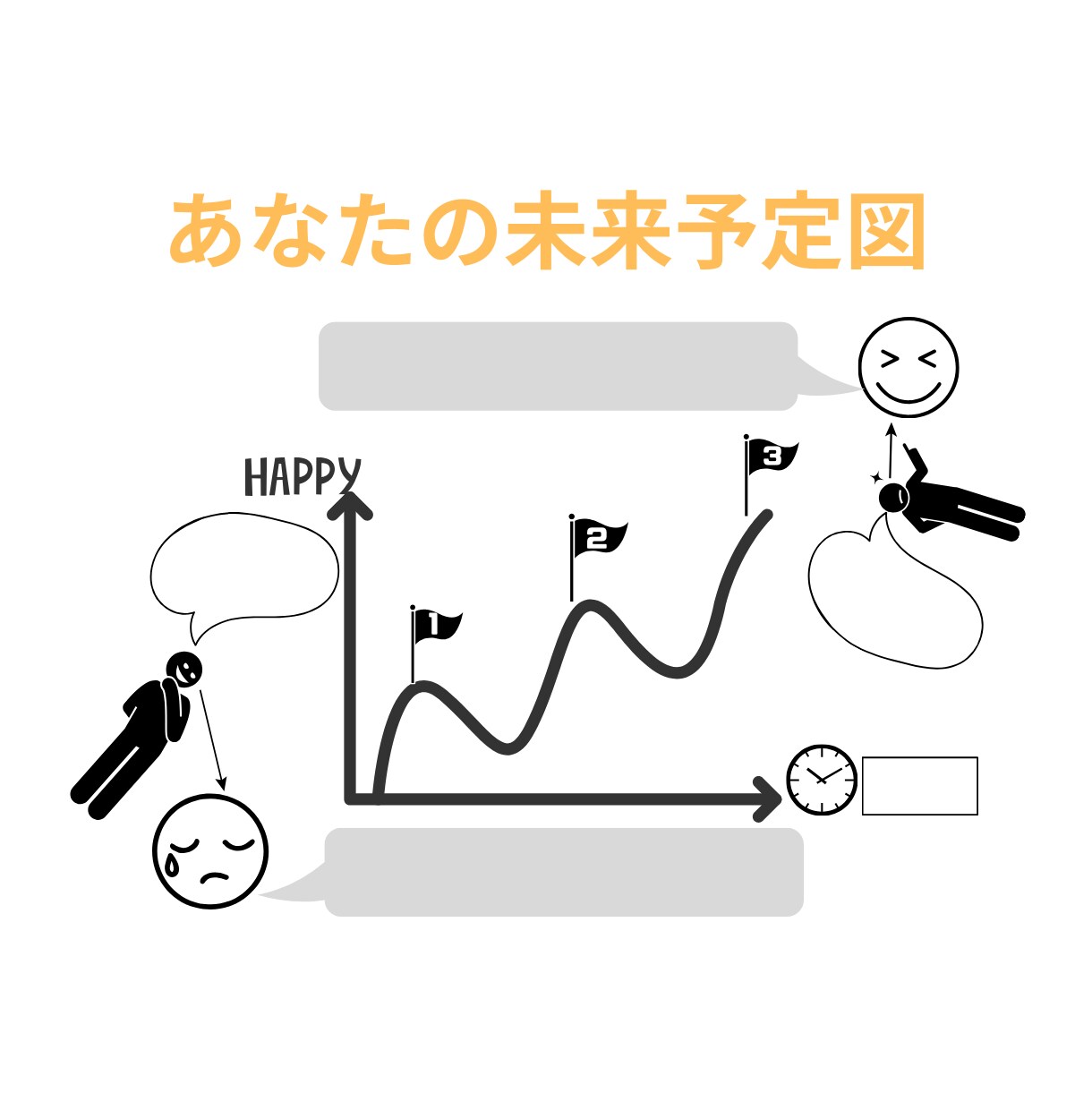 わかりやすく納得感のあるコーチングをします 『未来予定図』であなたの目標達成をお助けします！ イメージ2