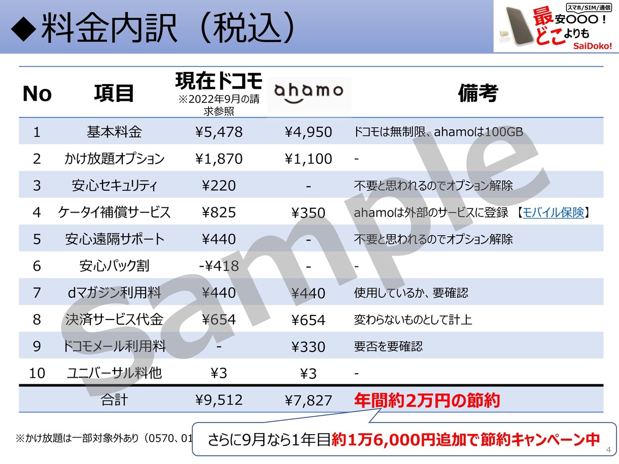 もう損しない！あなたに最適な格安SIMを教えます チャットで相談！固定費の見直しから生活を豊かに！ イメージ5