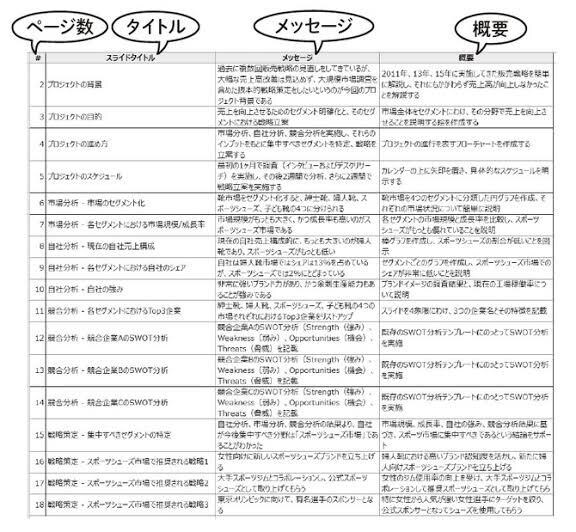 パソコンが苦手な方必見！！！タイピング代行します 効率アップ、タイピングや文字起こしなど、私にお任せ下さい！ イメージ2