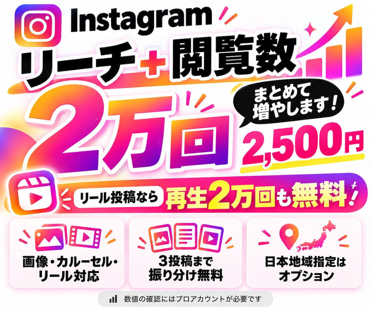 インスタ投稿のリーチ＋閲覧数2万増やします リールなら再生2万回無料サービス｜振り分け無料！ イメージ6