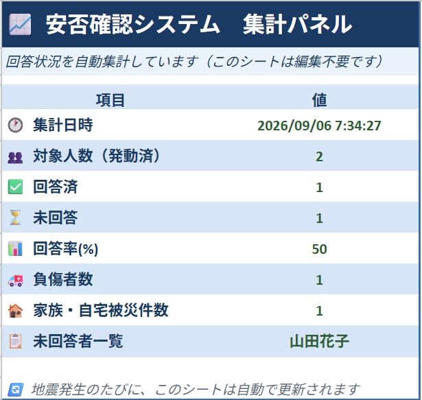 地震発生時の安否確認システム　自動で配信します 月額無料！企業の防災・BCP対策に使える安否確認システム イメージ7