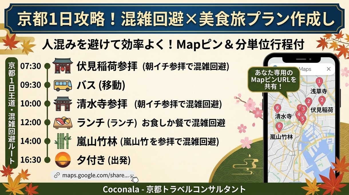 京都1日攻略！混雑回避×美食の旅プラン作成します 穴場スポットを効率よく！Mapピン＆行程付き イメージ2