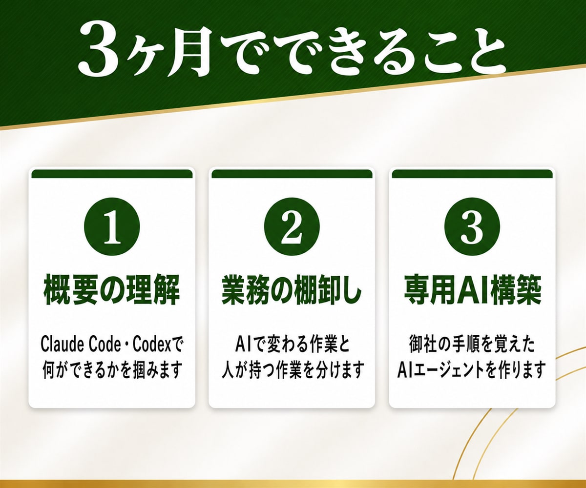 AIエージェント導入を伴走サポートいたします 概要説明から業務棚卸し、専用AI構築のサポートまで月額で並走 イメージ3