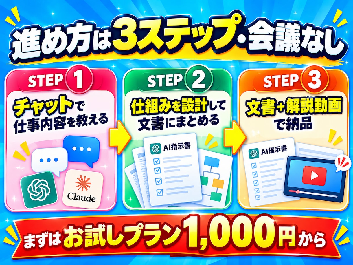 ChatGPT・Claudeの指示書を作ります あなたのお仕事用に指示書と動画で納品 イメージ3