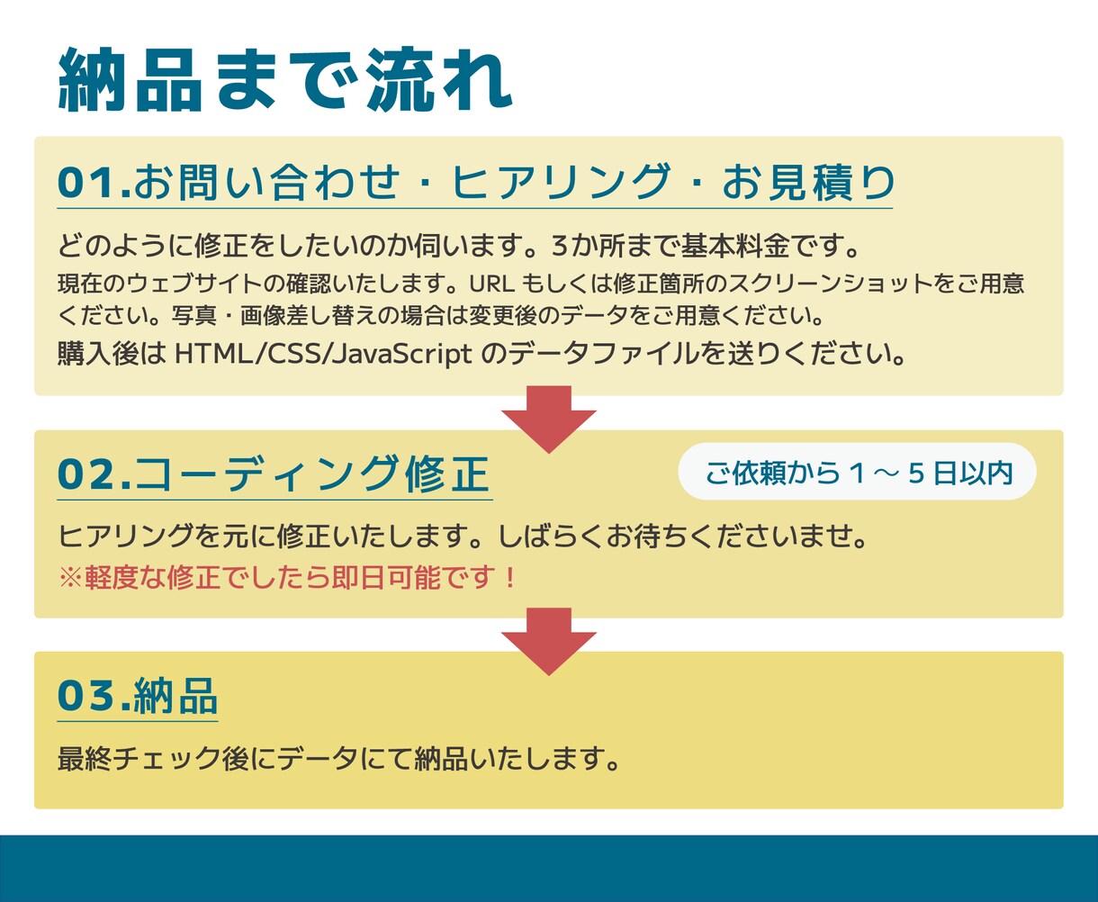 今お使いのWebサイトのコーディング修正します HTML/CSS/JSの修正対応いたします イメージ3
