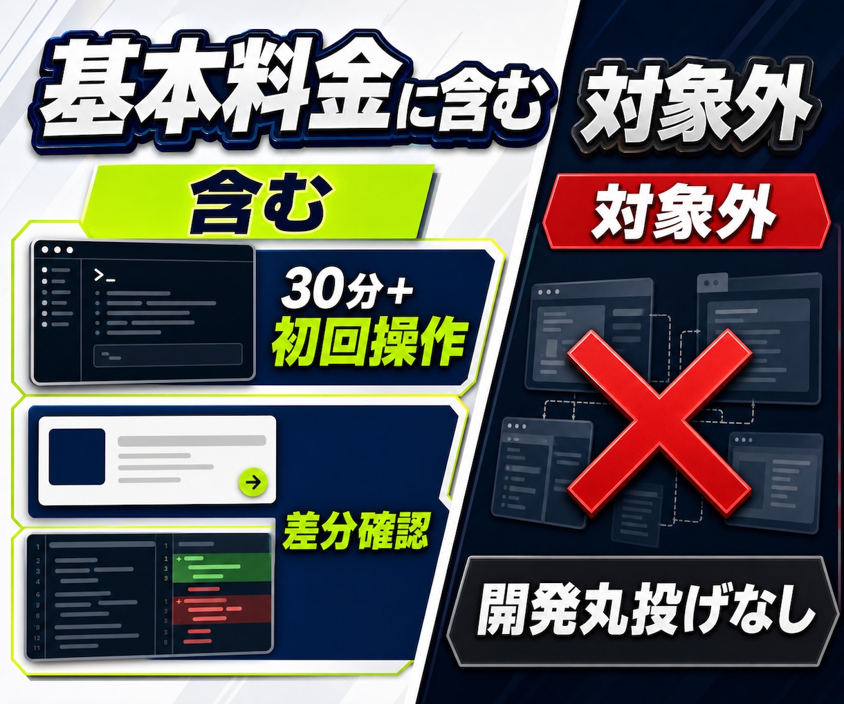 Codexの初期設定と最初の操作を支援します ChatGPTログインから最初の作業確認まで画面共有で伴走 イメージ2