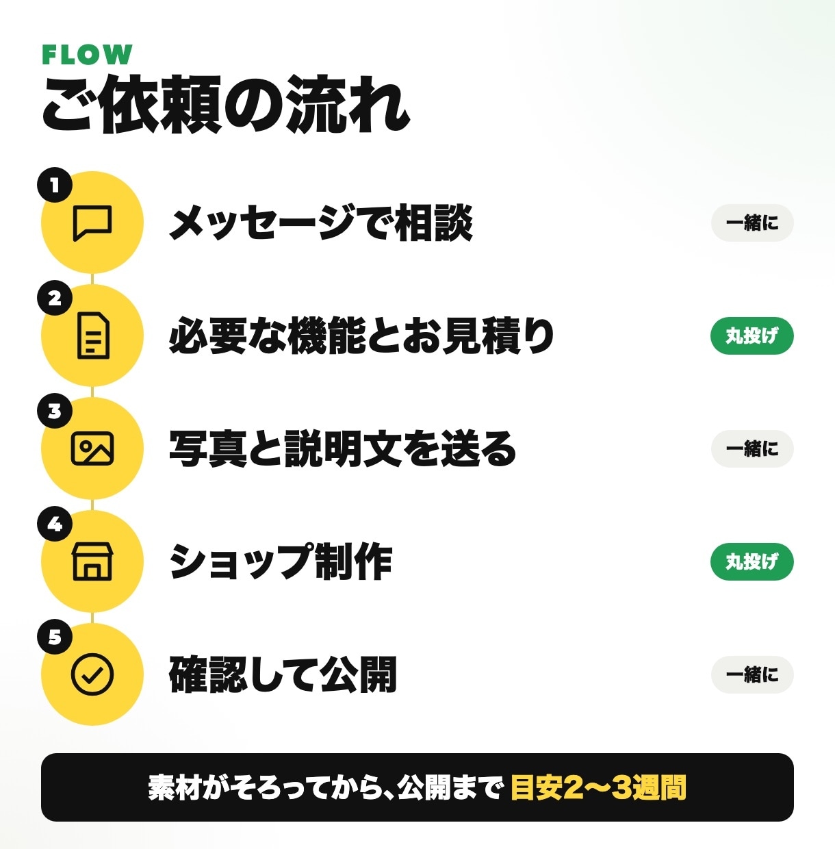 Shopifyパートナーの開発会社がEC構築します 商品10点込み｜配送日時指定・名入れ注文も作れます イメージ7