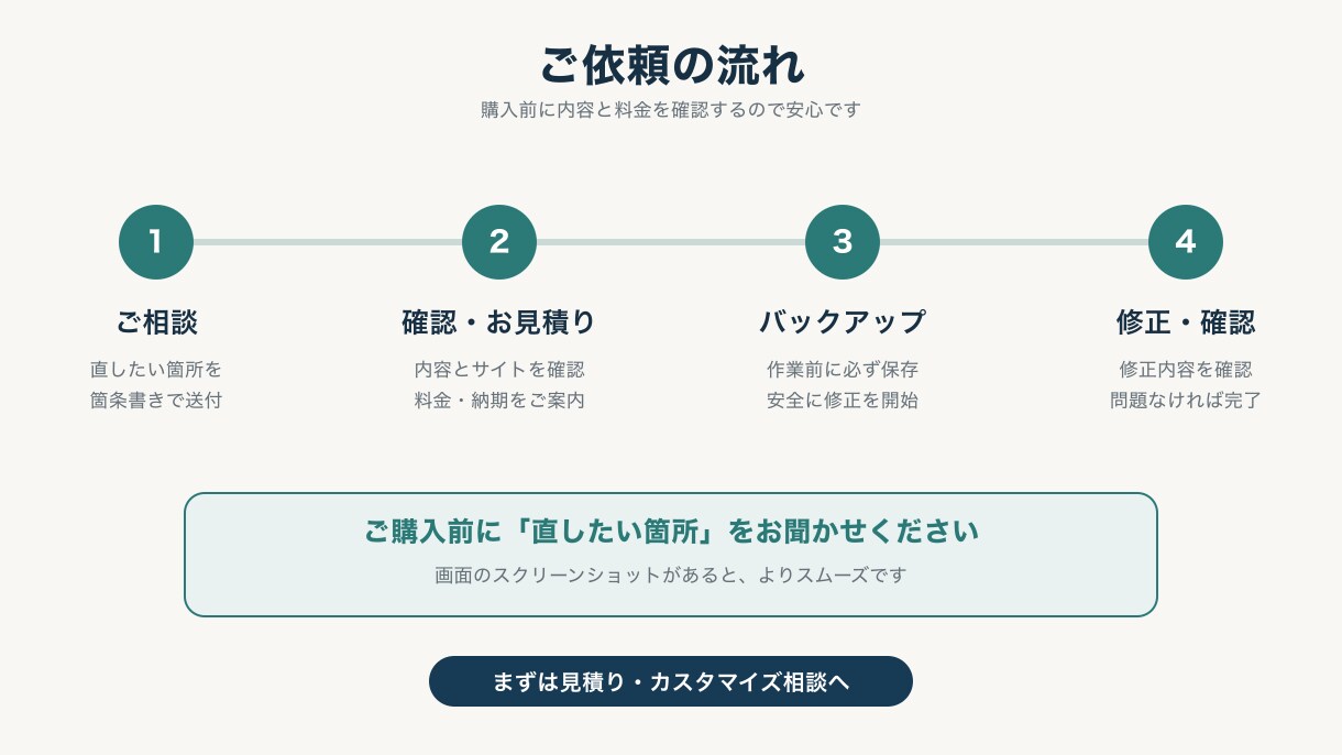 ホームページの修正・スマホ対応します 小さな修正1件から。作った人と連絡が取れない場合も対応 イメージ6
