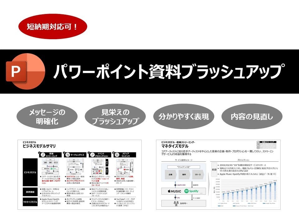プレゼン資料をブラッシュアップします 【スピード納品】外資系戦略コンサルが目的・メッセージを明確化 イメージ1