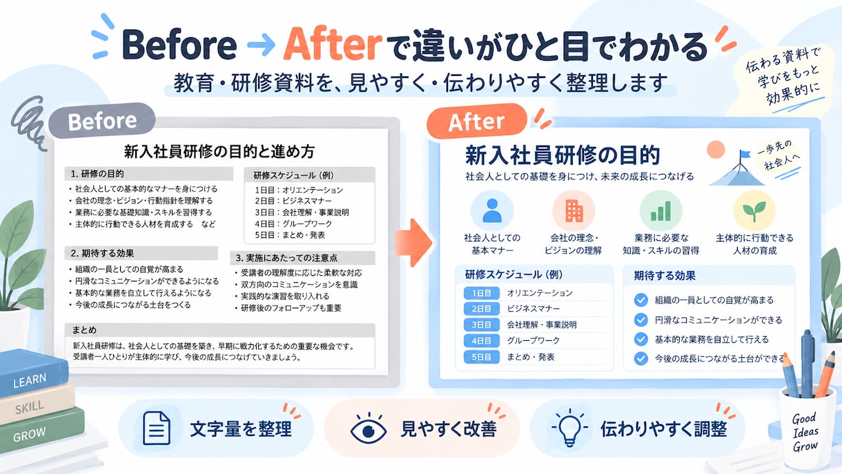 教育・研修向けのPowerPoint資料を作ります 教育現場の経験を活かし、伝わる資料に仕上げます イメージ2