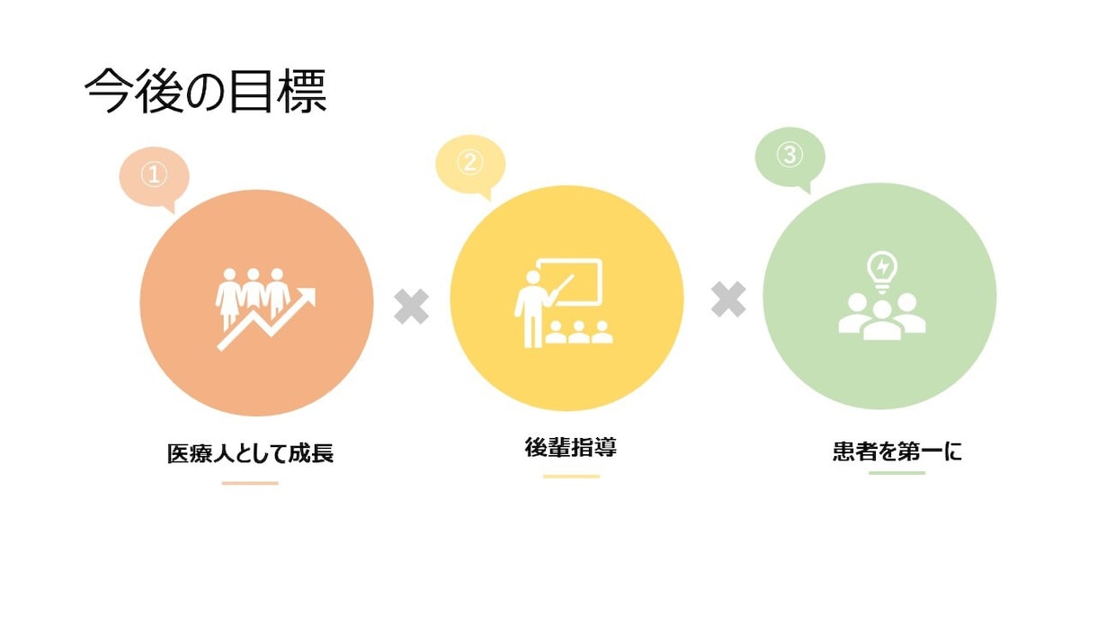 医療系必見！論文抄読会の資料作り代行します 「医師の資料作成で実績多数、高評価をいただいてます」 イメージ5