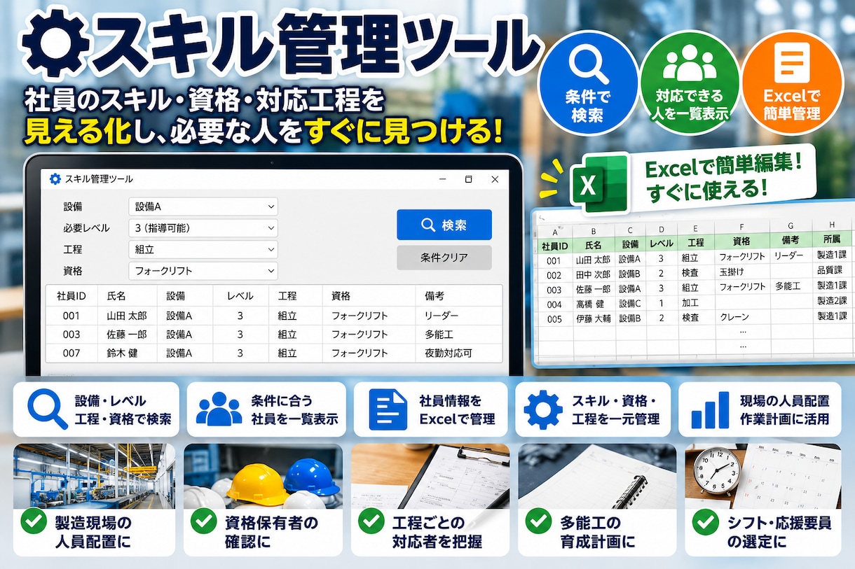 製造現場向けスキル管理ツールを提供します 設備・工程・資格から対応できる社員をすぐ検索 イメージ1