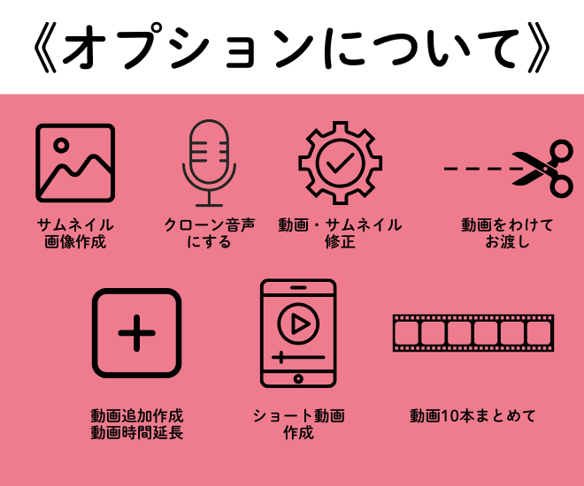 あなたのコンテンツからYouTube動画作ります あなたの集客導線を広げるお手伝いをします！ イメージ4