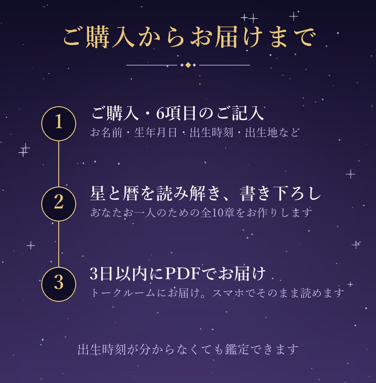 あなた専用の「人生の取扱説明書」を作ります 星と暦を綜べて読む、あなた専用の一冊。PDF約11ページ イメージ4