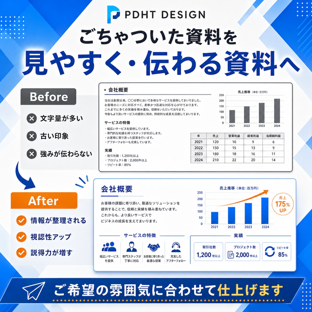 PowerPoint資料を作成します 詳細を送るだけ。構成から丸ごと対応します イメージ3
