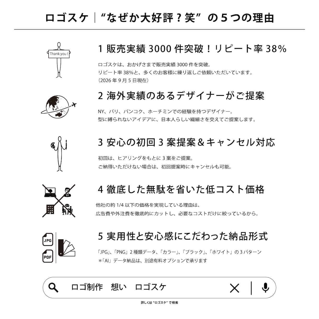 ロゴスケ｜御社の想いをカタチ（ロゴ）にします 初回3案提案｜起業した人&新規事業の会社を応援シリーズ！ イメージ2