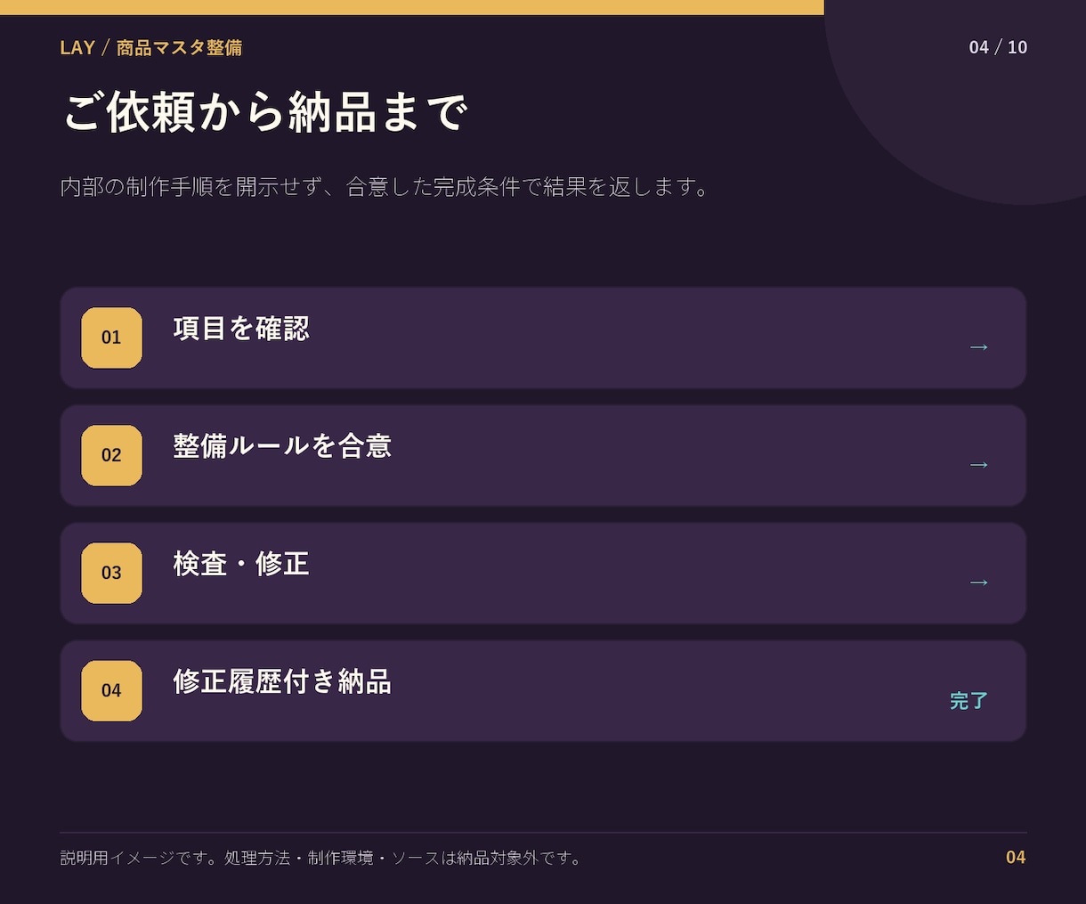 商品台帳の表記統一と重複整理をします 未確定箇所を残し確認しやすい一覧へ イメージ4