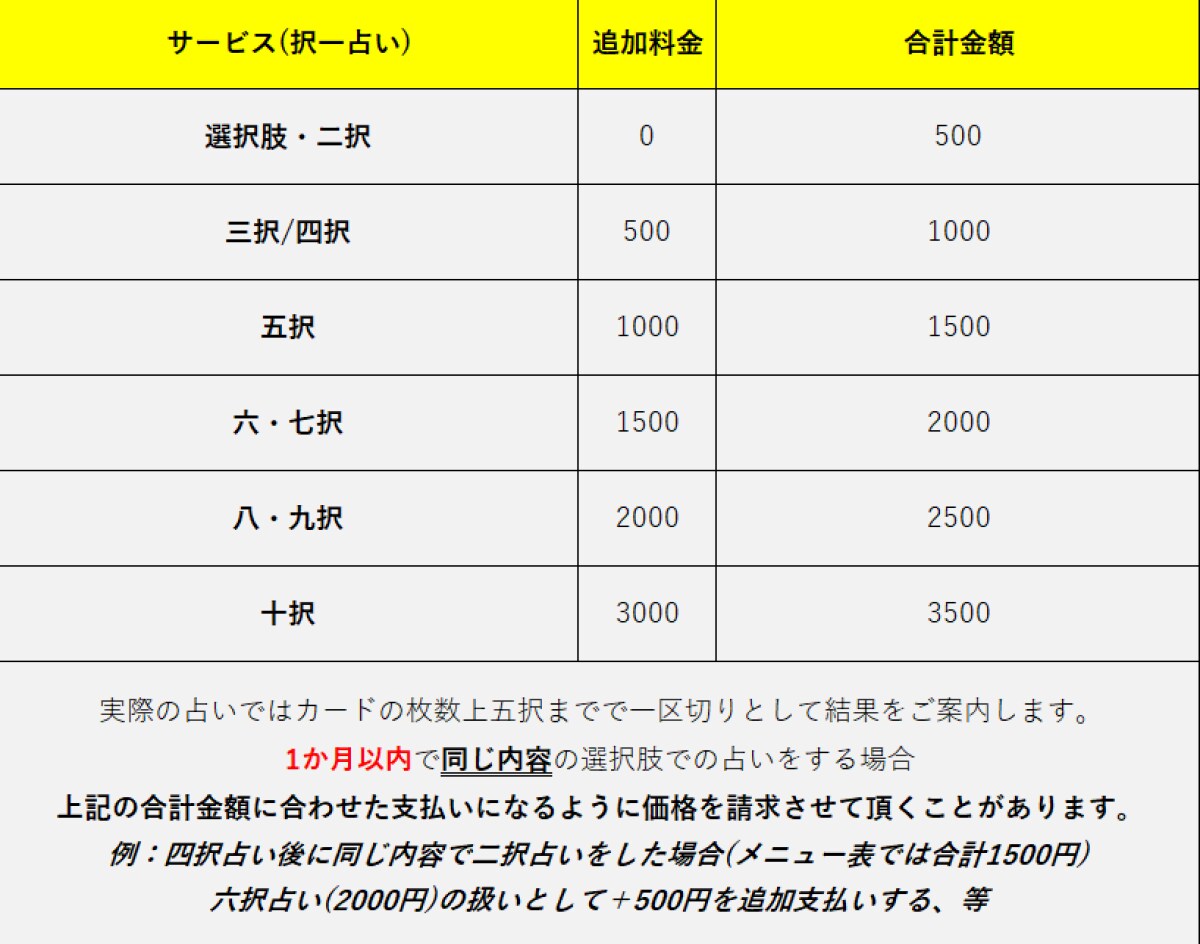 お試し！ルノルマン&タロットの複合占い等をします トークルーム3回分ワンコインでご利用可能 イメージ3