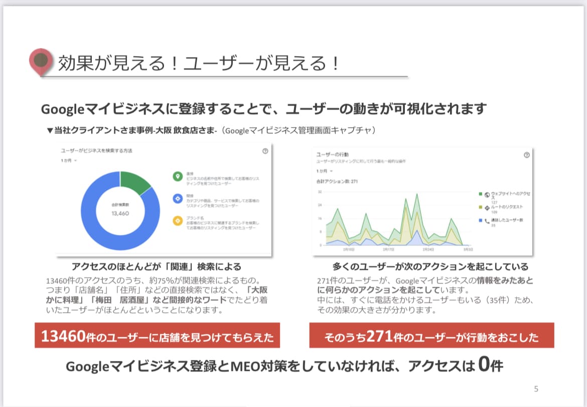 最新MEO対策 | 集客のアドバイスします 狙ったキーワードで上位表示を目指しましょう！ イメージ5