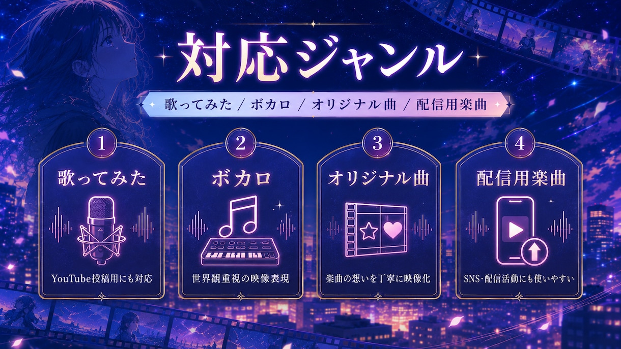 歌ってみた・オリジナル曲のアニメMV制作します 歌い手・ボカロP・個人アーティスト向け｜楽曲の世界観を映像化 イメージ3