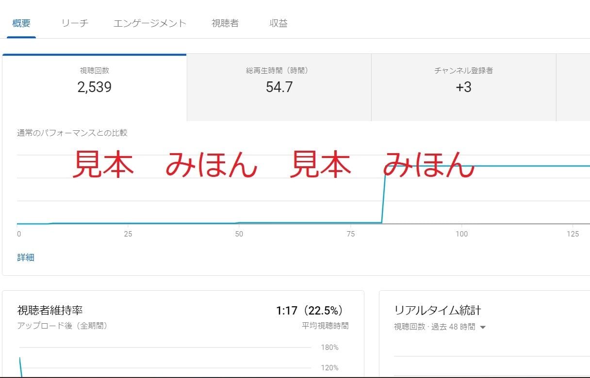 実視聴によって★YouTube動画を宣伝します 実視聴で再生回数プラス10,000回以上を目指します イメージ3
