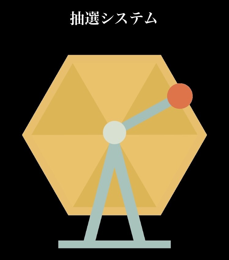 出店記念値引きキャンペーン！抽選システム作ります キャンペーンやクーポン配布に使える抽選システムを作ります イメージ1