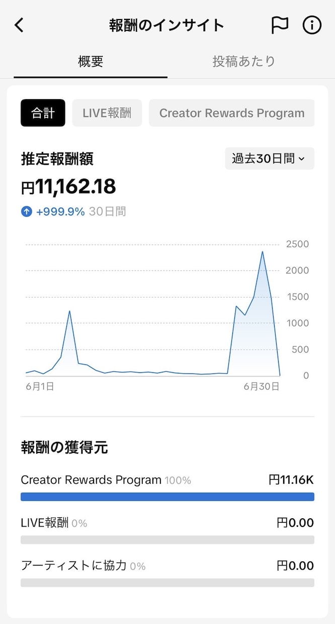 SNS戦略コンサルティングを行います SNSから次のステップへ目指しましょう イメージ2