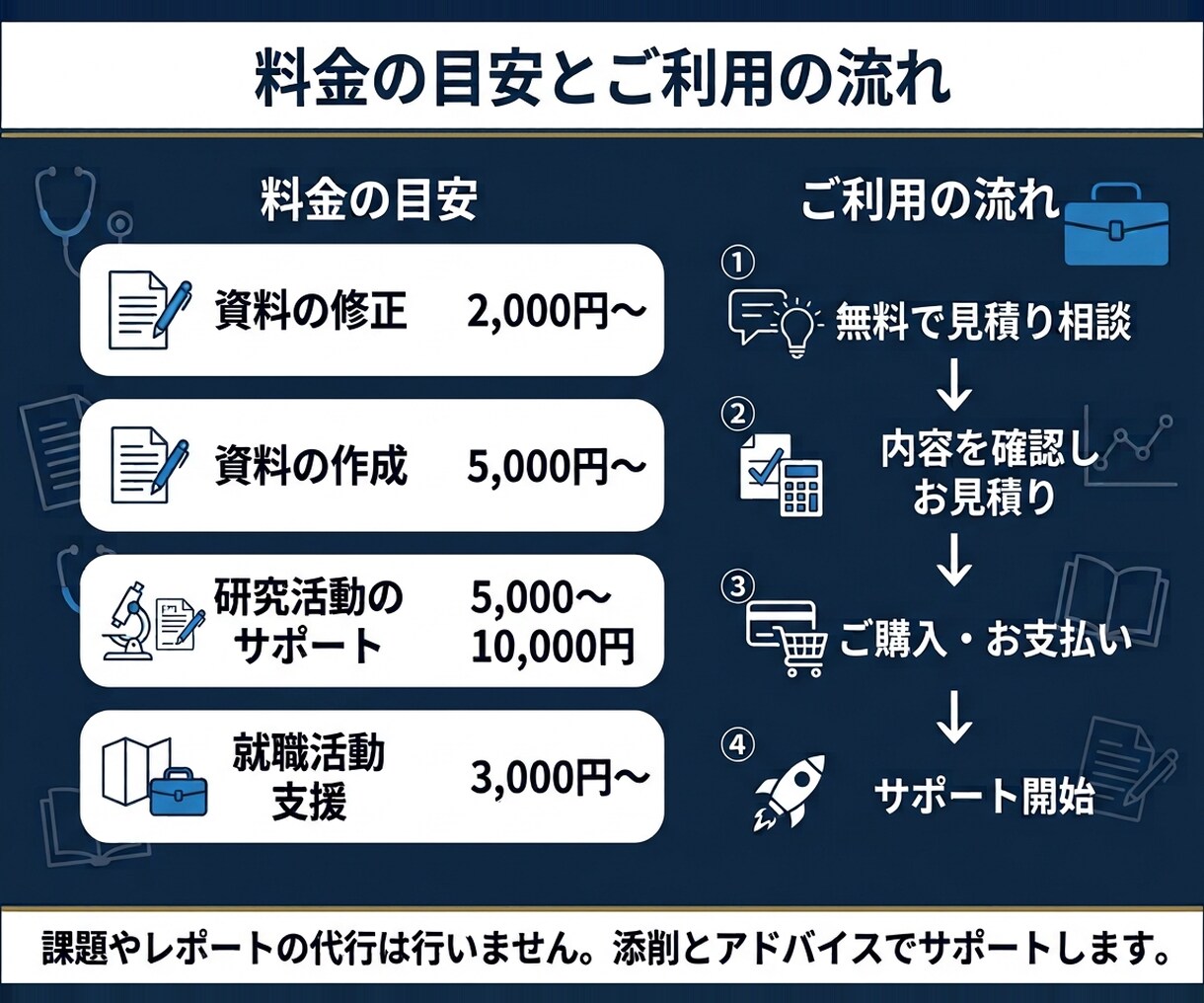 看護研究や卒業研究、資料作成のサポートをします 臨床経験豊富な教員が看護学生と臨床看護師の困りごとをサポート イメージ3