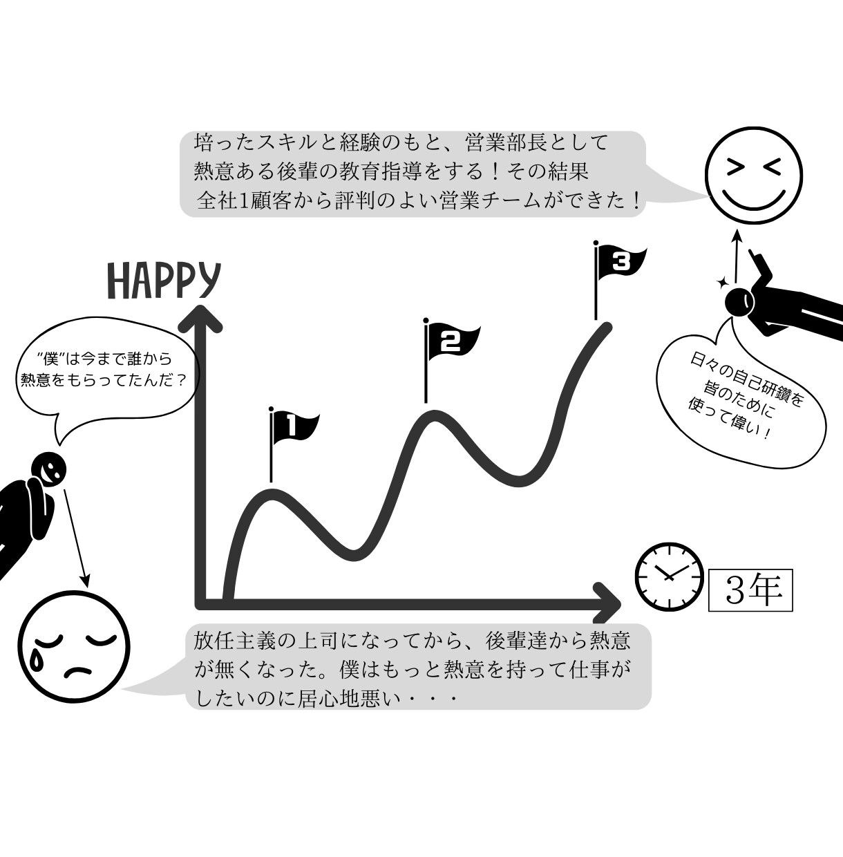体験版　わかりやすく納得感のあるコーチングをします 『未来予定図』であなたの目標達成をお助けします！ イメージ4