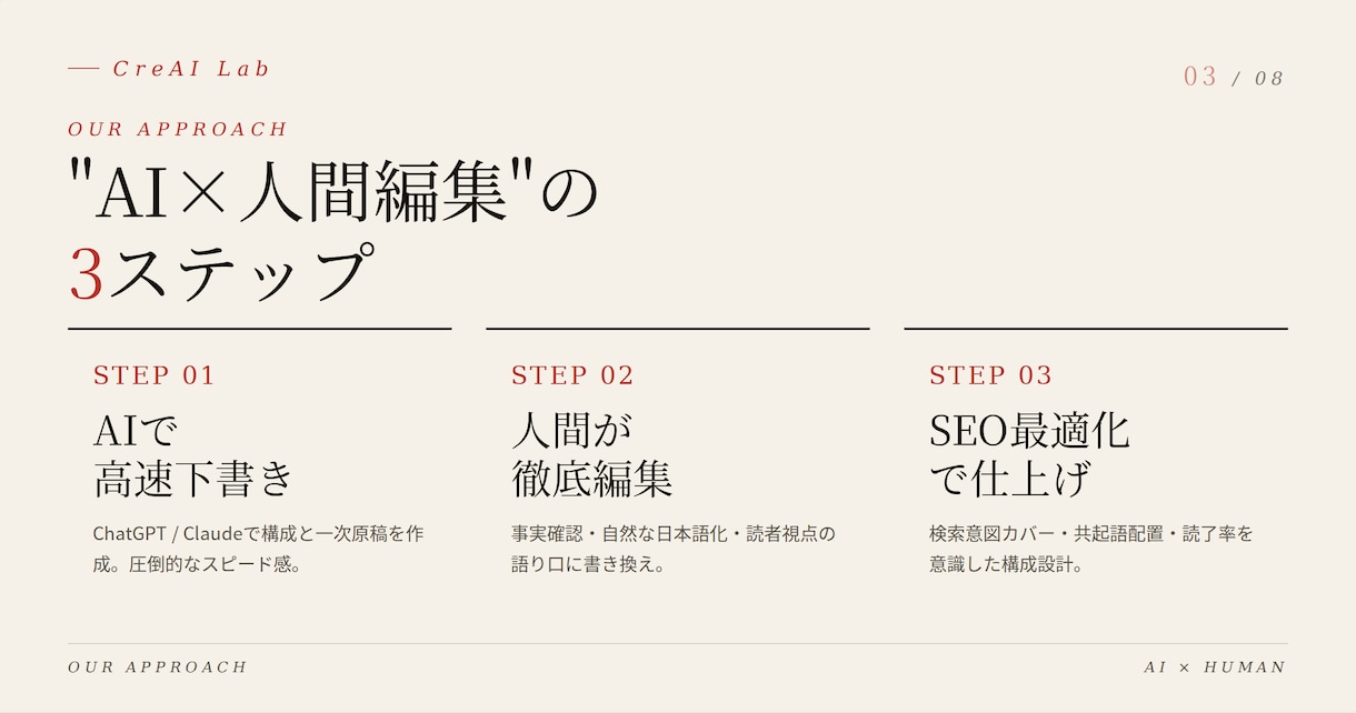 AI×人間編集でSEO記事3000字を執筆します AI丸投げじゃない。人間編集で”読まれる”SEO記事を。 イメージ3