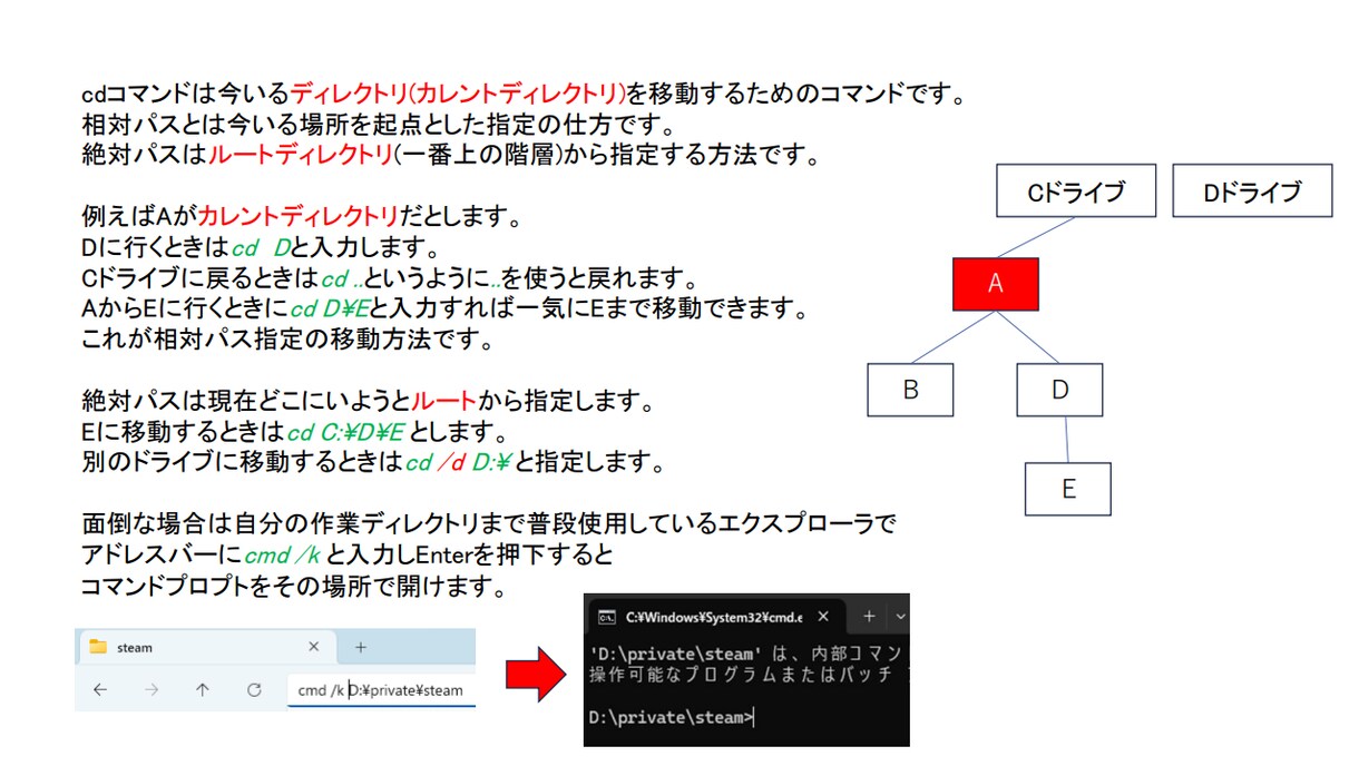 PCライトユーザでも独学できるC言語学習本売ります 環境構築からC言語の理解の完了までサポート イメージ7