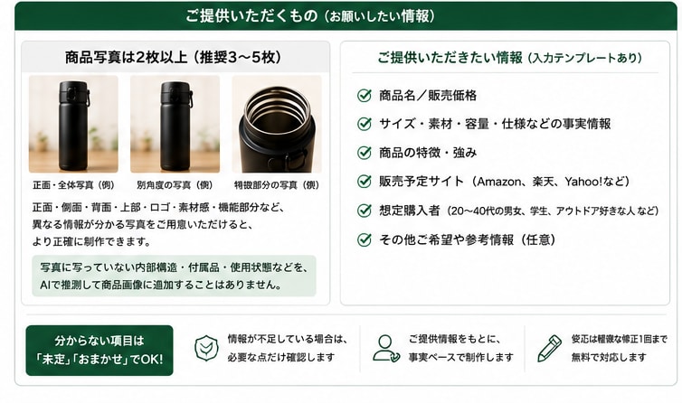 商品写真3枚からEC用画像＋説明文を作成します Amazon・楽天などEC向けの商品画像と説明文を作成します イメージ3