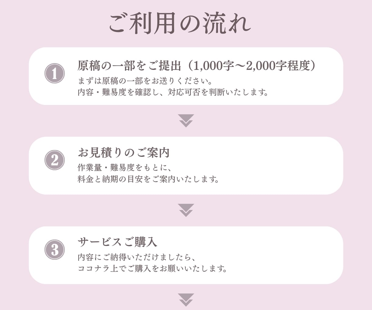 Kindle出版のプロがあなたの原稿を添削します あなたの大切な原稿を、もっと読みやすく、伝わる形に！ イメージ4