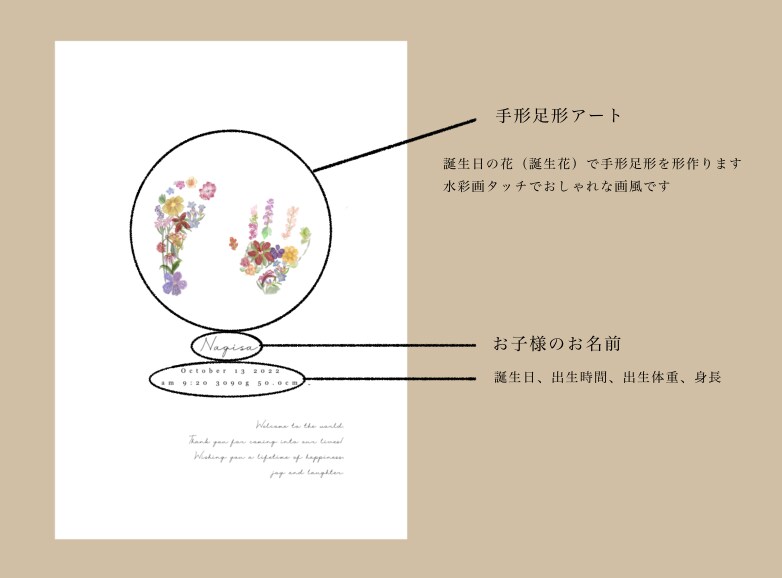 誕生花で形作る、手形足形入りの命名書を作成します おしゃれな手形足形アート入りの特別な命名書を残しませんか？ イメージ2