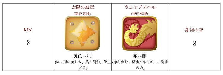 マヤ暦占星術で大切な方との相性を知ることができます 彼（彼女）が運命の人かどうか知りたくありませんか？ イメージ1