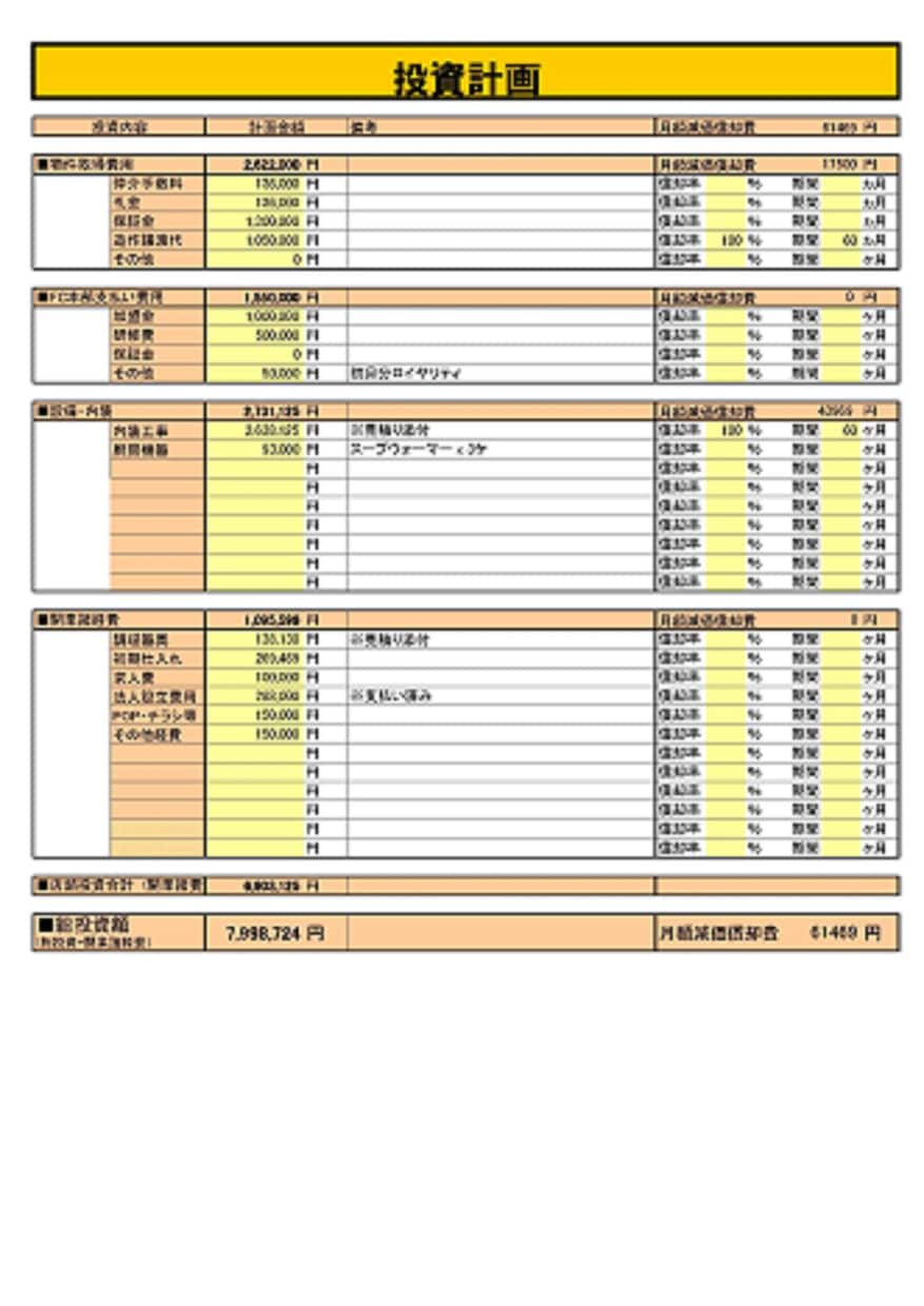 濃厚！　「飲食店用開業事業計画書」作成代行します 飲食店を開業したい人、創業融資をお考えの方へ。 イメージ5