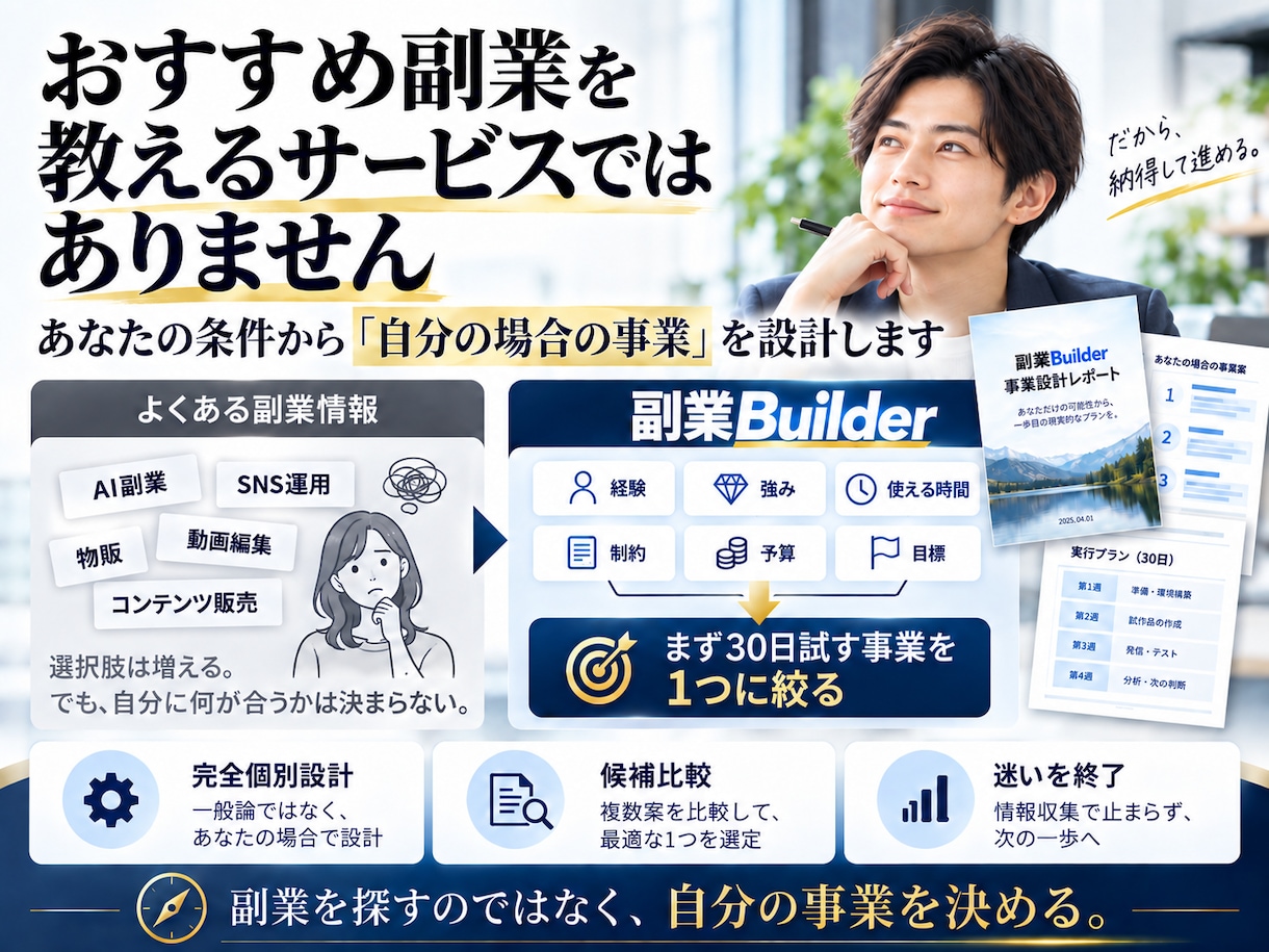 副業builder｜あなた専用の事業を設計します 経験・強み・時間・制約・市場から「まず30日試す事業」を。 イメージ2