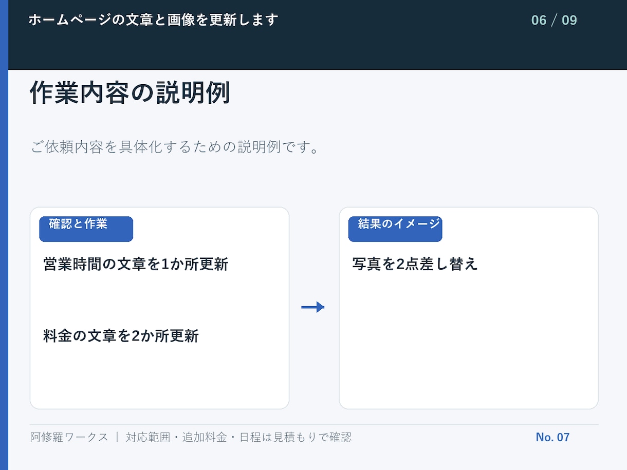 ホームページの文章と画像を更新します 支給素材への差し替えを5か所まで対応 イメージ7