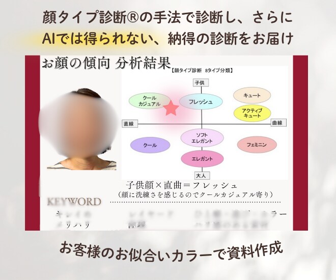 顔タイプ診断であなただけの魅力を引き出します 《洋服迷子から卒業》あなただけのお似合い雑誌を作成！ イメージ2