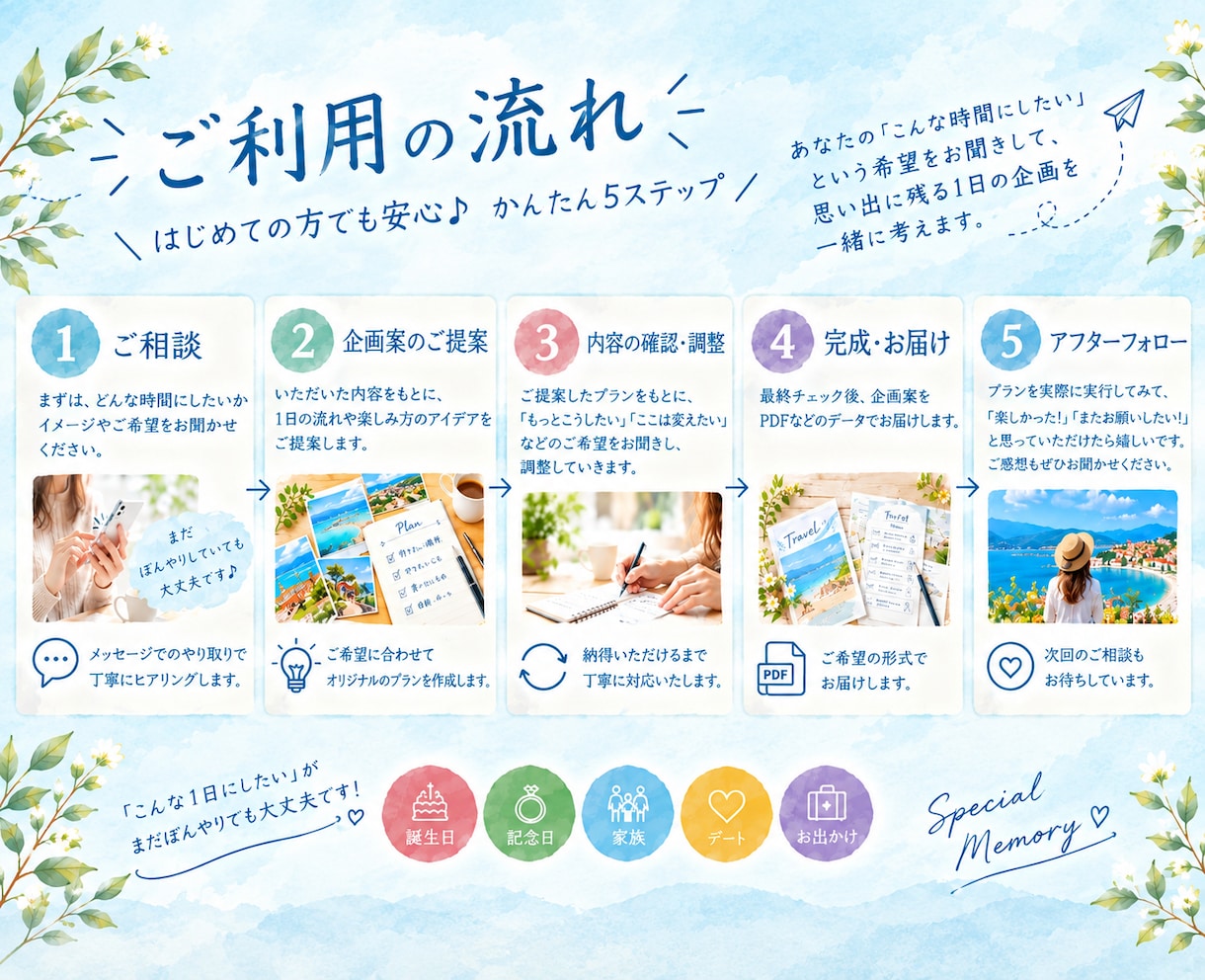 思い出に残る１日を一緒に企画します 家族旅行・記念日のお出かけを思い出に残るプランにします イメージ4
