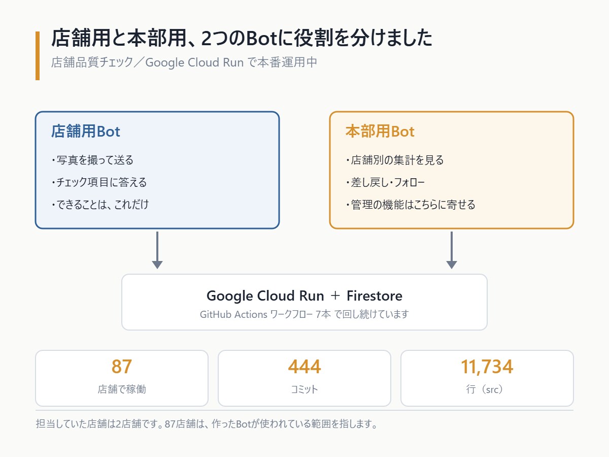 AI業務ツールをビデオ伴走で一緒に作ります エンジニア不在でもOK。90分で使えるツールをお渡し イメージ5