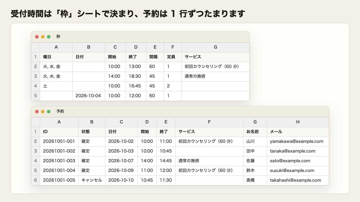 予約システムをスプレッドシートで作ります 電話で受けていたご予約を、24時間ネットで受け付けます イメージ5
