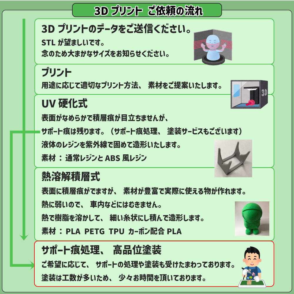 3D データ、CAD、モデリング、お手伝いします 3D図面作成、設計、シリコン型、クラファンサポートまで対応。 イメージ3