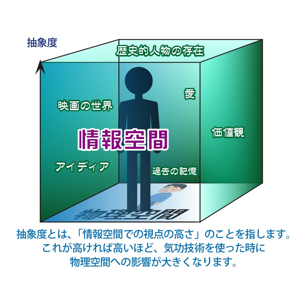 認知科学を基にした現代気功のやり方を伝授いたします 初心者の方向けに分かりやく解説！ イメージ2