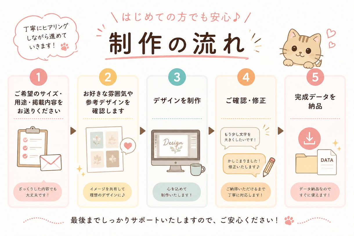 Canvaでチラシ・ポスターを制作します 「伝わる」×「目を惹く」デザインを丁寧にお作りします！ イメージ2