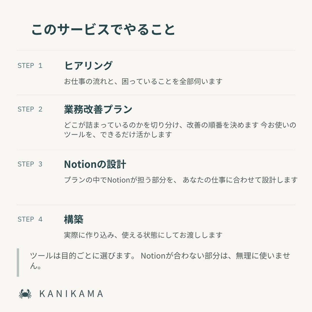 業務を整え、あなたのNotionを設計・構築します Notionありきではなく、あなたの用途に合わせます イメージ3