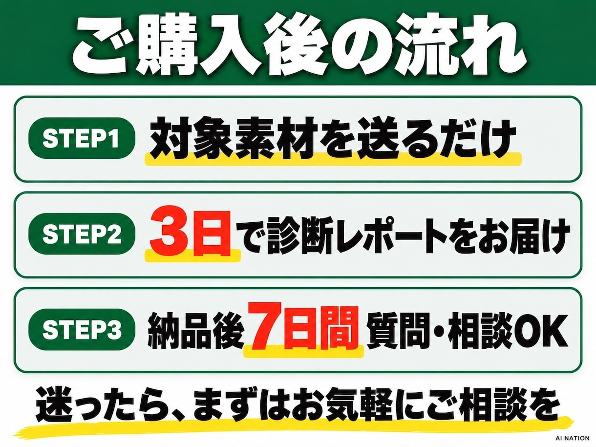 バナー・広告文・LP・LINEをまとめて診断します 元広告運用会社代表が、直す順番まで書いてお届け イメージ4