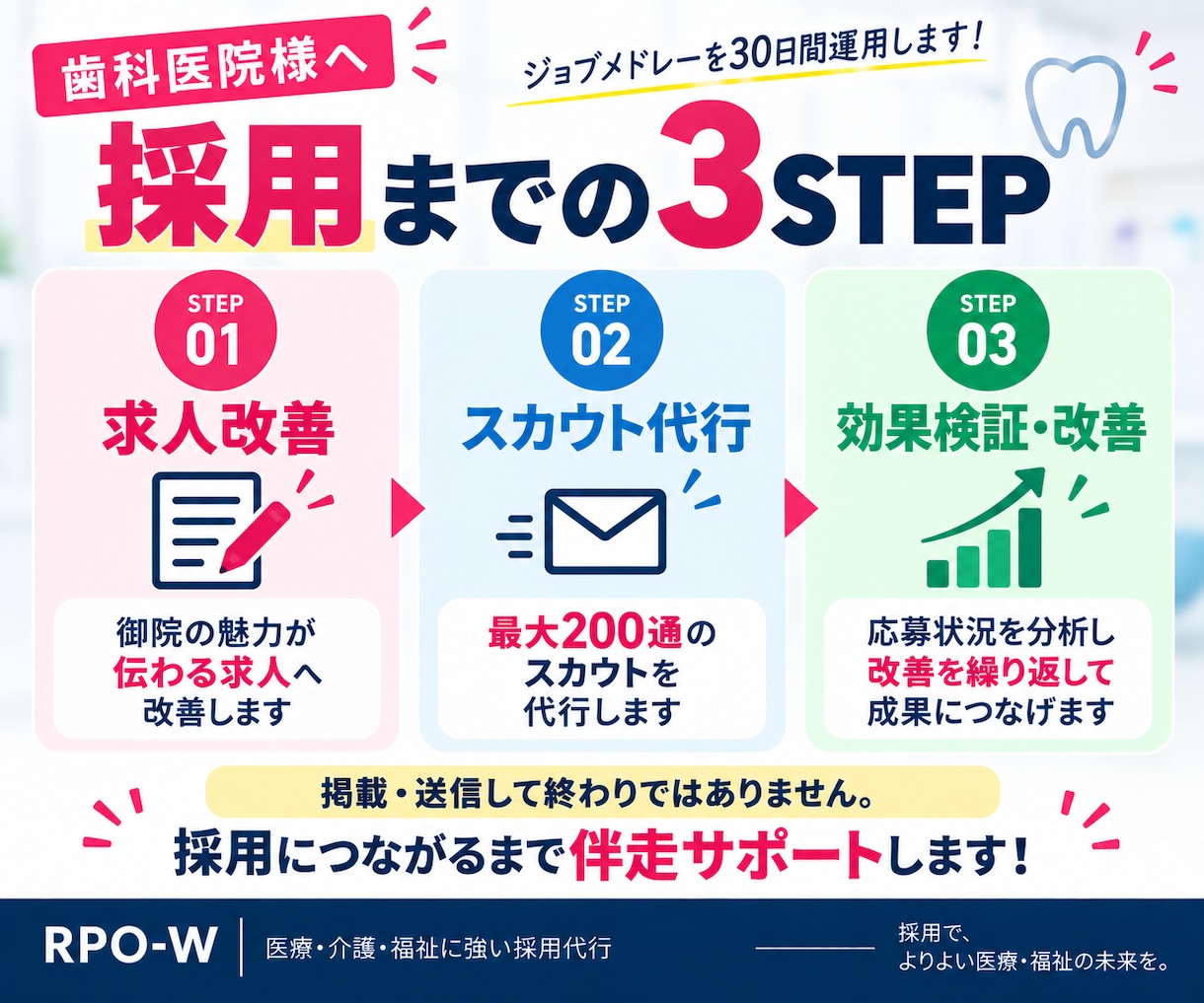 30日【歯科衛生士】のジョブメドレー採用代行します ｜歯科医院4院の支援実績！求人改善＋スカウト代行で採用を支援 イメージ5
