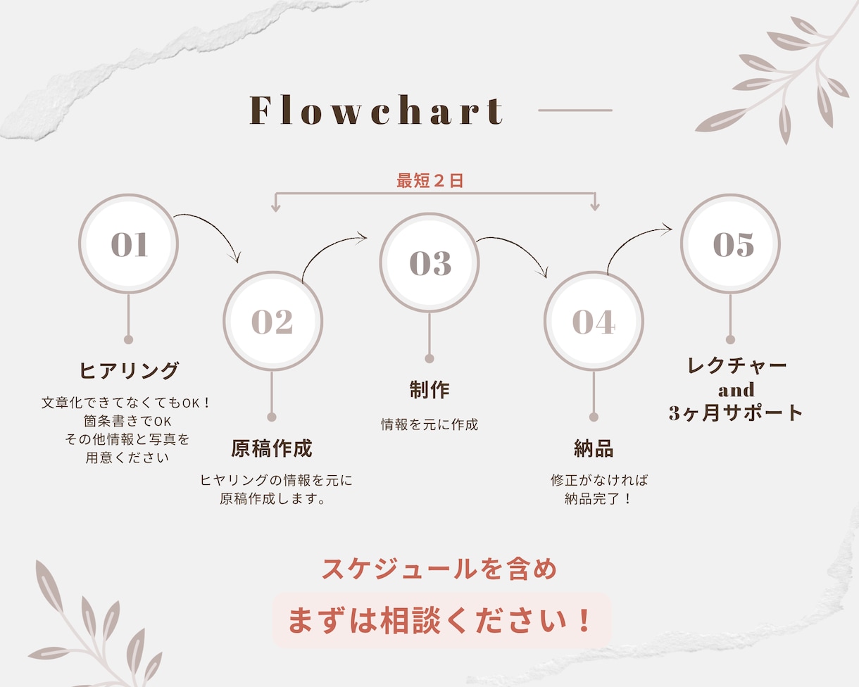女性向け｜原稿丸投げでHPを最短2日で作ります 更新レッスン付！SEOに強いWordPressサイト制作 イメージ5