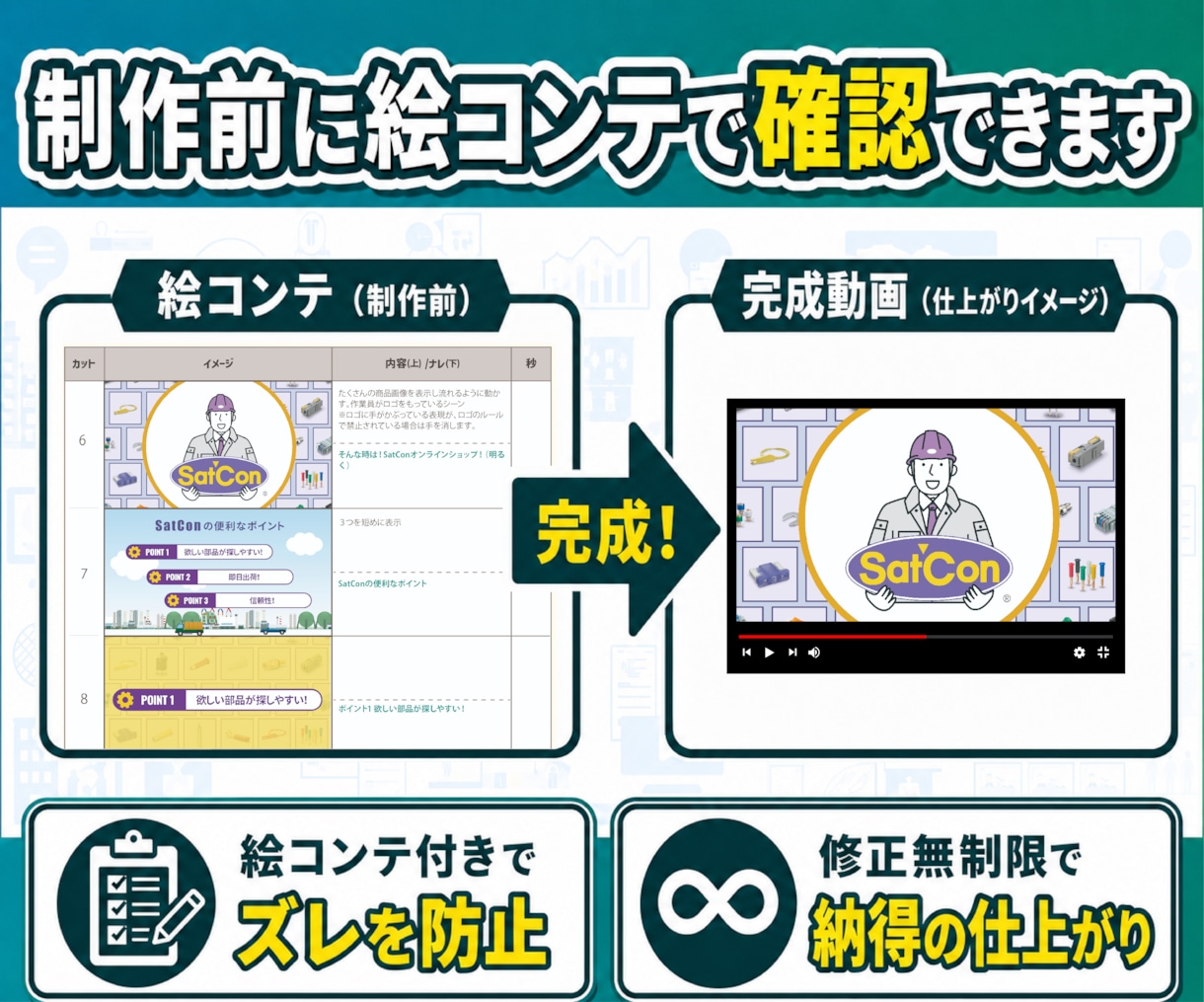 修正無制限!アニメーション動画を制作します デザイナー出身/大手実績多数/納品まで丁寧にサポート イメージ2